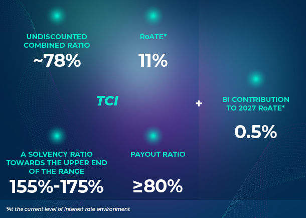 Financial targets as explained in the following text